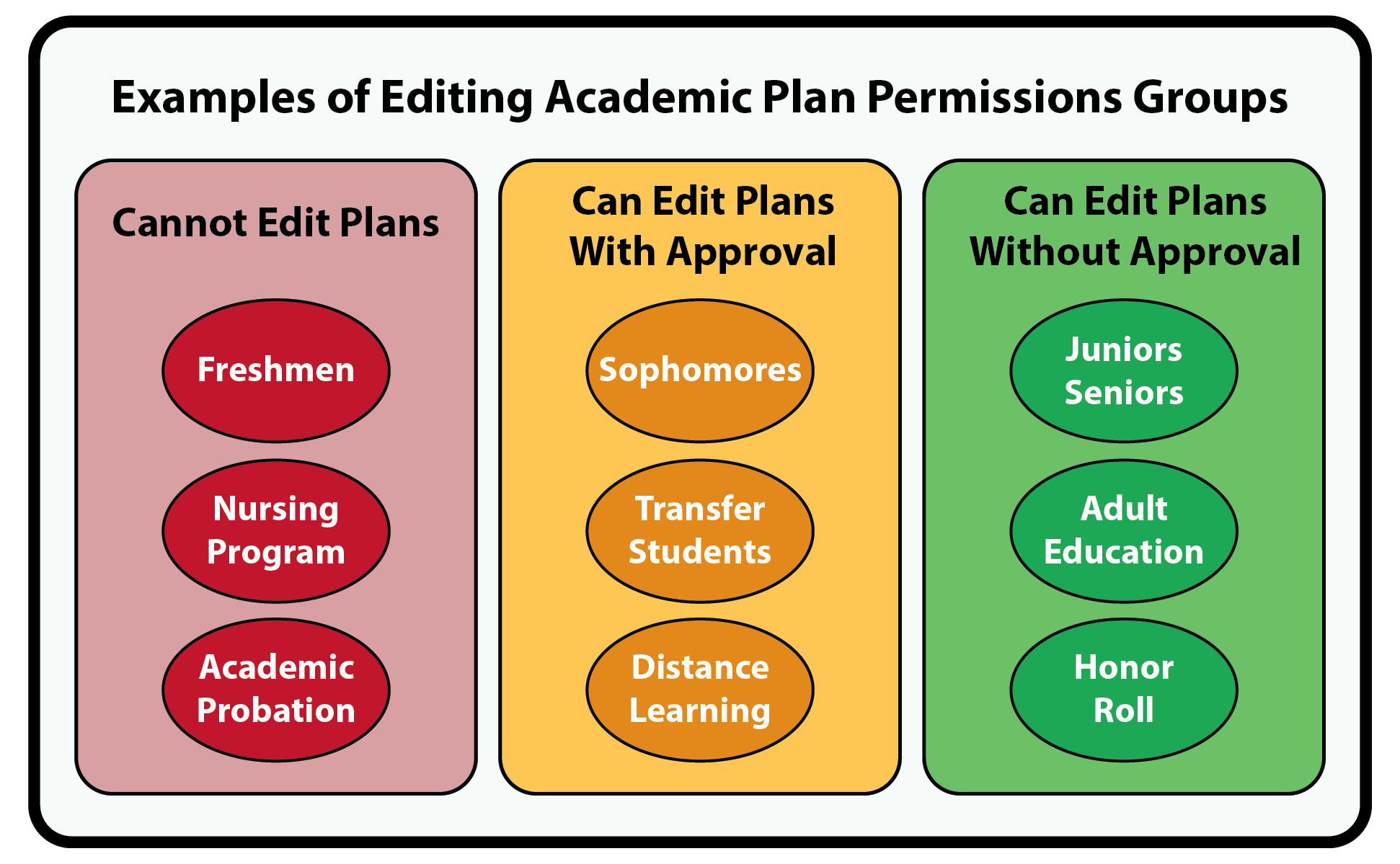 Setting Up My Academic Plan